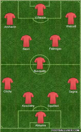 Arsenal Formation 2011