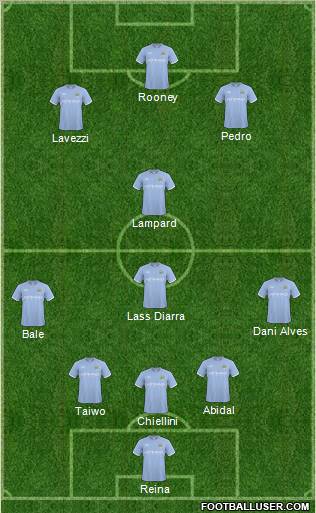 Manchester City Formation 2011