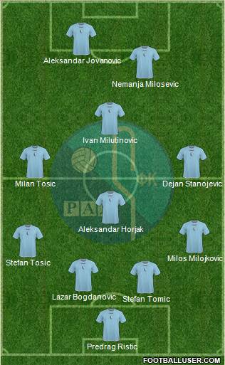 FK Rad Beograd Formation 2011