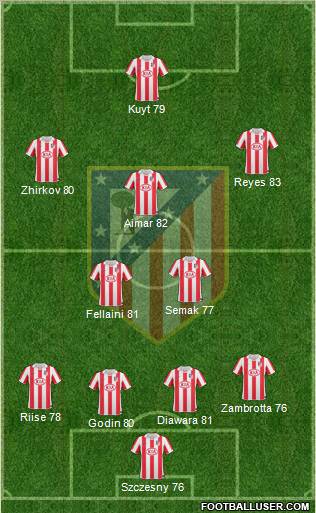 C. Atlético Madrid S.A.D. Formation 2011