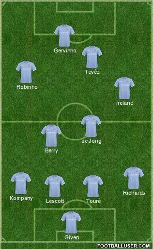 Manchester City Formation 2011