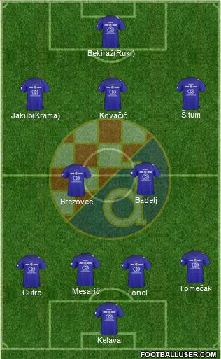 NK Dinamo Formation 2011