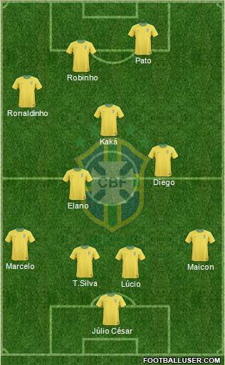 Brazil Formation 2011
