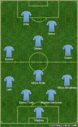 Dream Team Formation 2011
