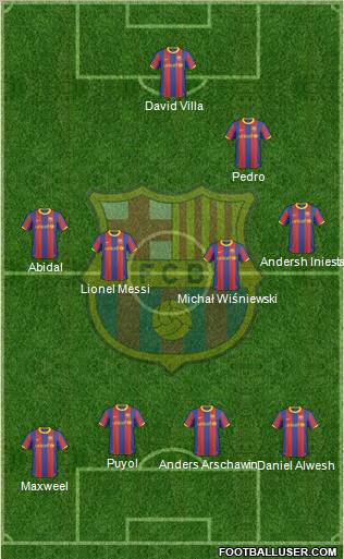 F.C. Barcelona Formation 2011