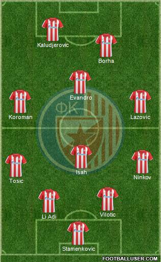 FC Red Star Belgrade Formation 2011