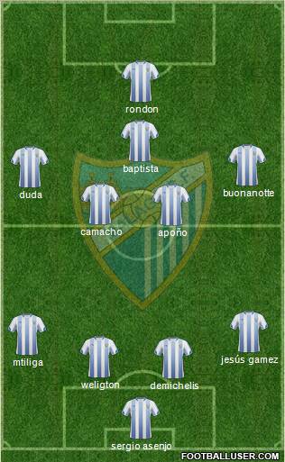 Málaga C.F., S.A.D. Formation 2011