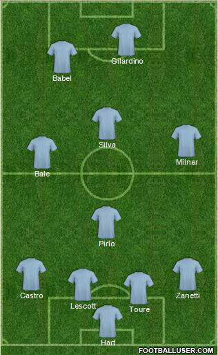 Manchester City Formation 2011