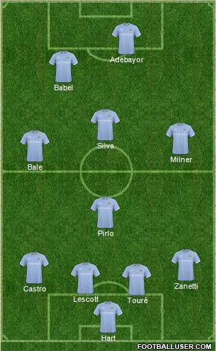 Manchester City Formation 2011