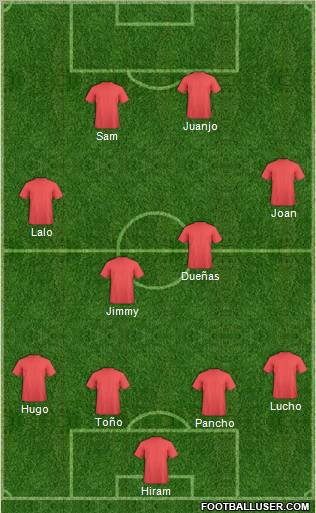 Dream Team Formation 2011