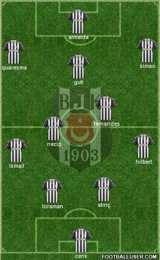 Besiktas JK Formation 2011