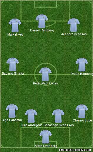 Manchester City Formation 2011