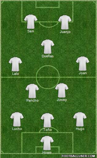 Champions League Team Formation 2011