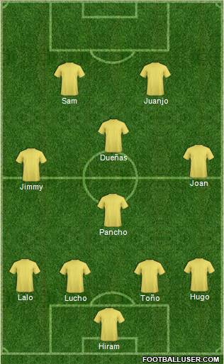 Champions League Team Formation 2011
