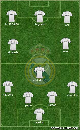 Real Madrid C.F. Formation 2011