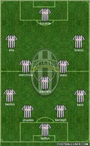 Juventus Formation 2011