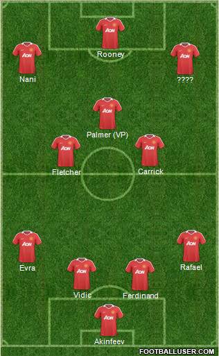 Manchester United Formation 2011