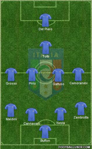 Italy Formation 2011