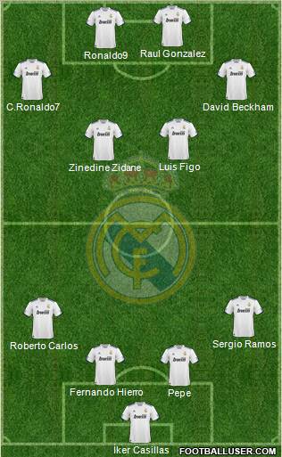 Real Madrid C.F. Formation 2011