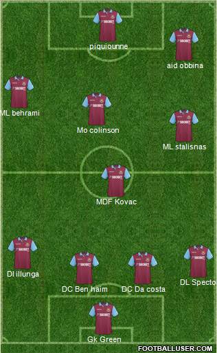 West Ham United Formation 2011
