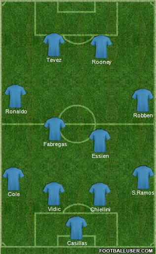 Dream Team Formation 2011