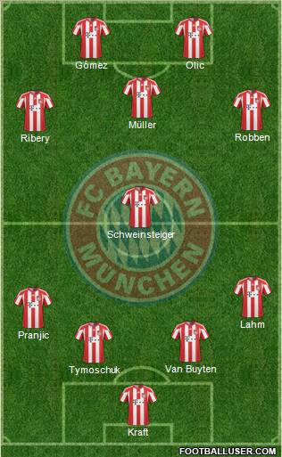 FC Bayern München Formation 2011