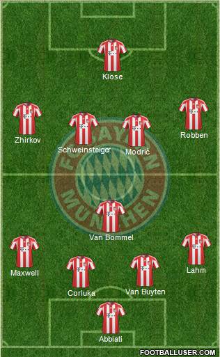 FC Bayern München Formation 2011