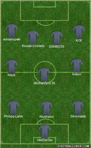 Dream Team Formation 2011