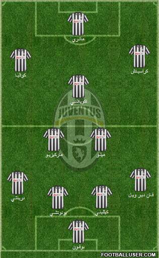 Juventus Formation 2011