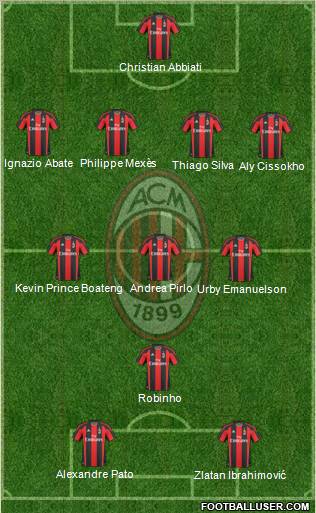 A.C. Milan Formation 2011