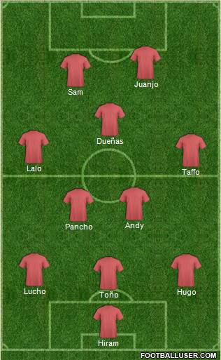 Dream Team Formation 2011