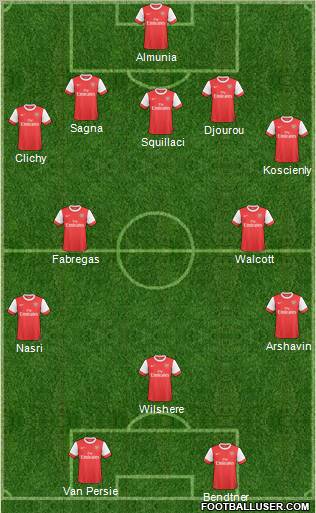 Arsenal Formation 2011