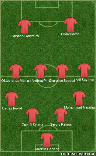 Al-Gharrafa Sports Club Formation 2011