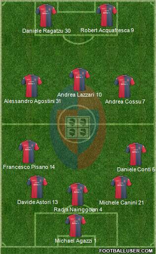 Cagliari 5-3-2 football formation