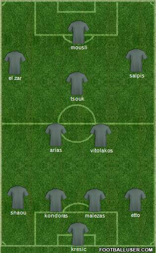 Dream Team Formation 2011