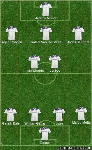 Tottenham Hotspur Formation 2011