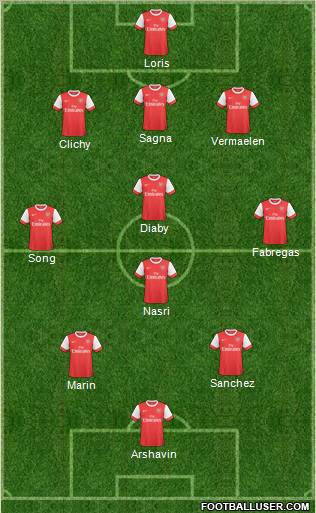 Arsenal Formation 2011