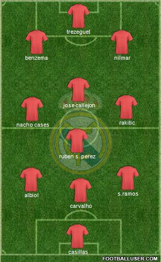 Real Madrid C.F. Formation 2011