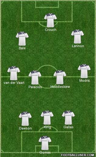 Tottenham Hotspur Formation 2011