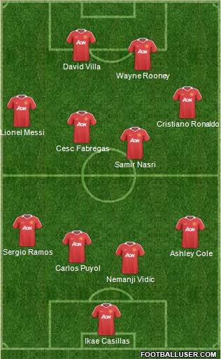Manchester United Formation 2011