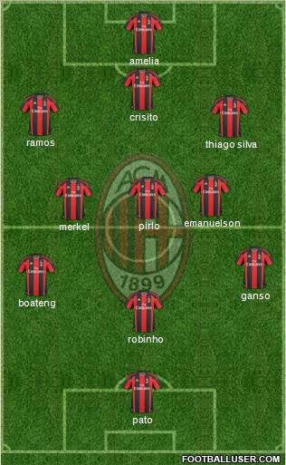 A.C. Milan Formation 2011