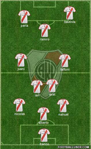 River Plate Formation 2011