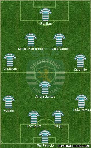 Sporting Clube de Portugal - SAD Formation 2011