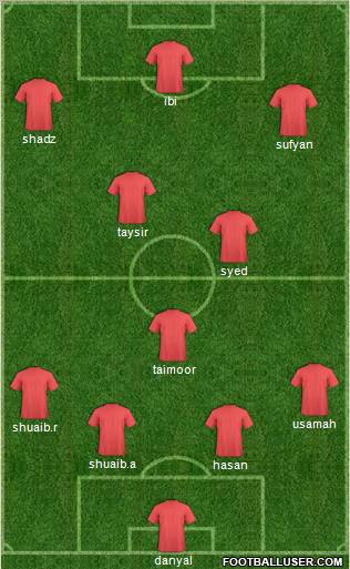 Champions League Team Formation 2011