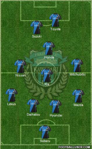Kawasaki Frontale Formation 2011