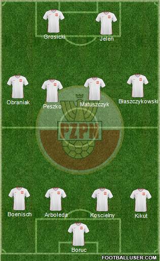 Poland Formation 2011