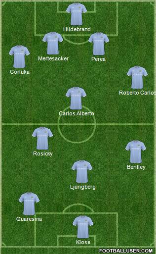 Manchester City Formation 2011