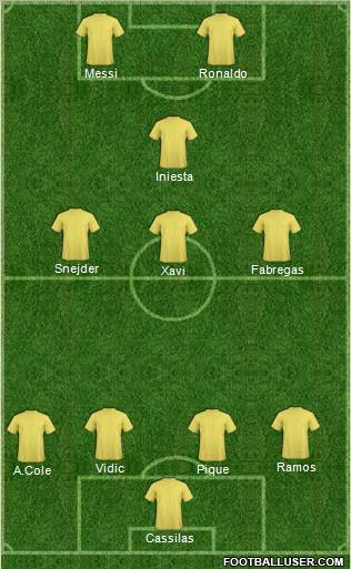 Champions League Team Formation 2011