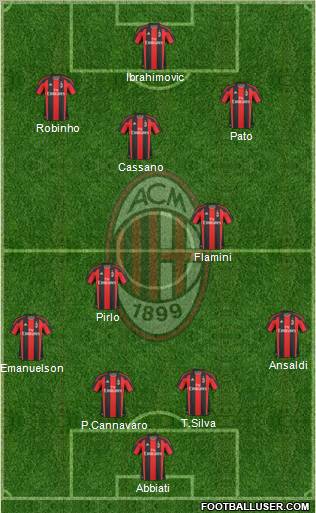 A.C. Milan Formation 2011