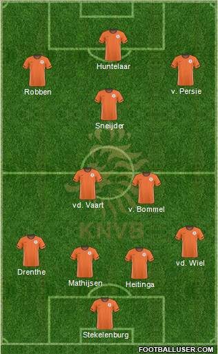 Holland Formation 2011